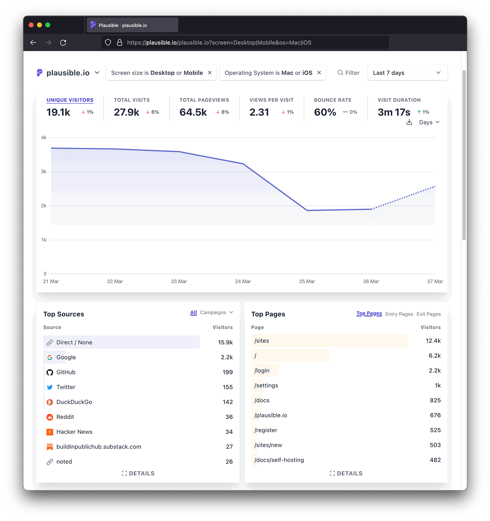 Screen sizes - multiple filters