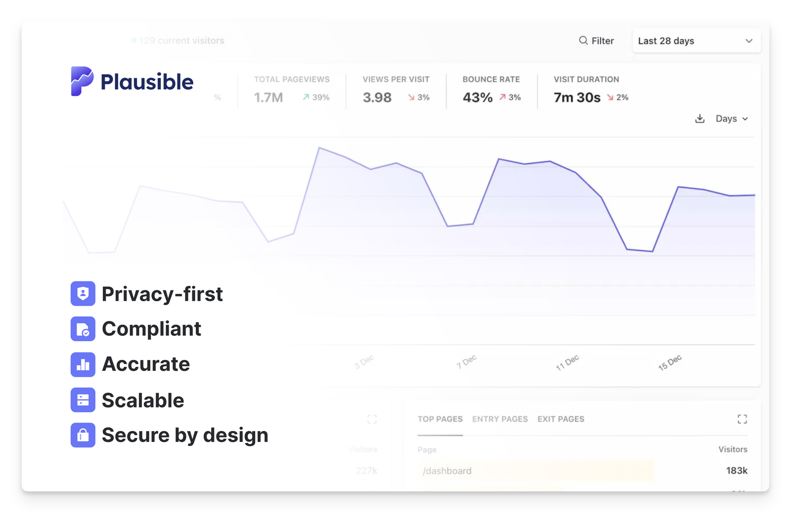 plausible analytics for enterprise plausible analytics for enterprise
