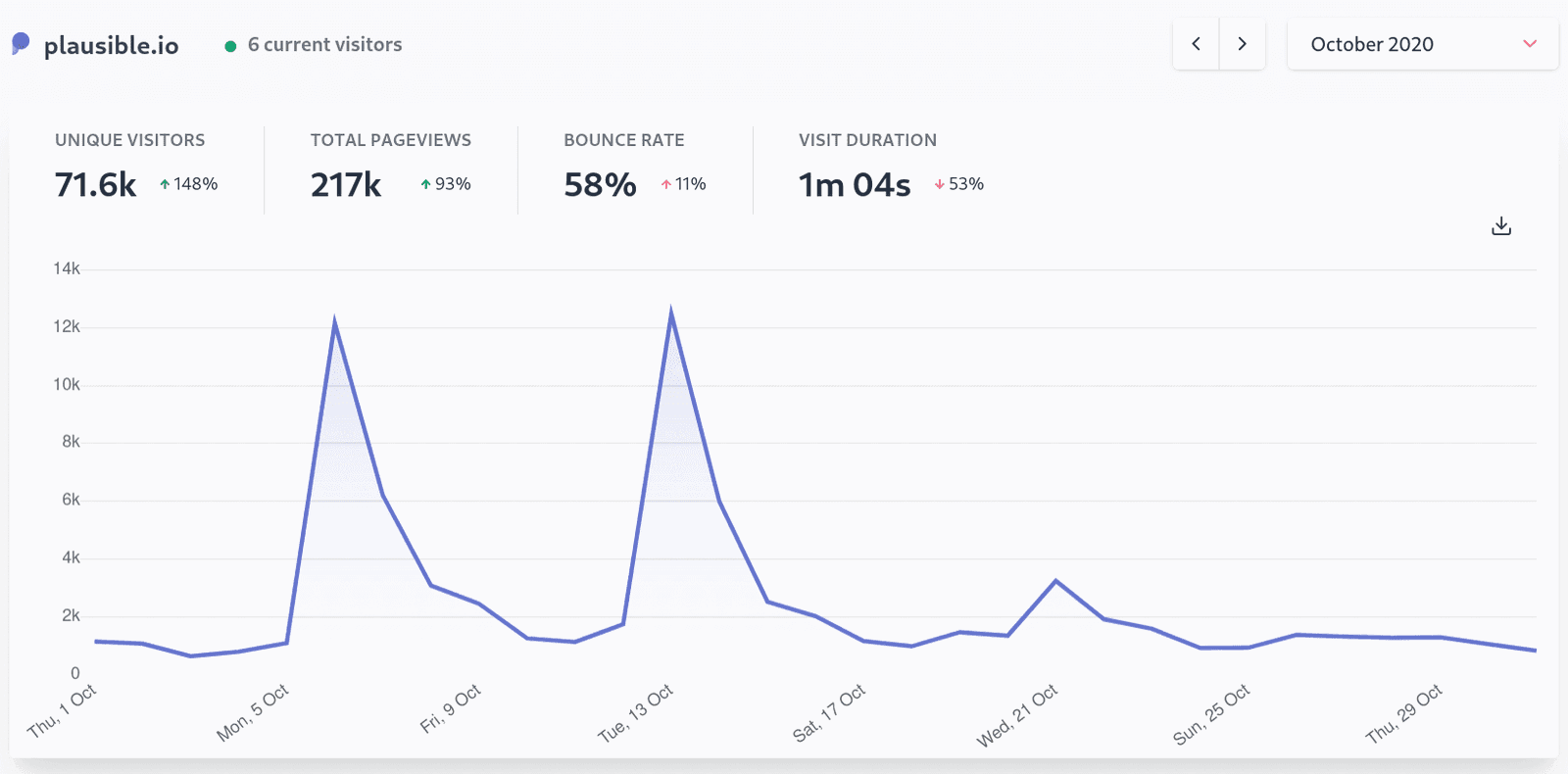 Building Plausible: October 2020 recap