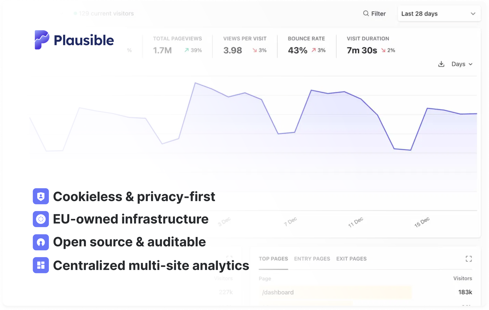 Plausible Analytics for public-sector organizations